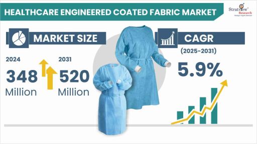 Healthcare-Engineered-Coated-Fabric-Market-Insights
